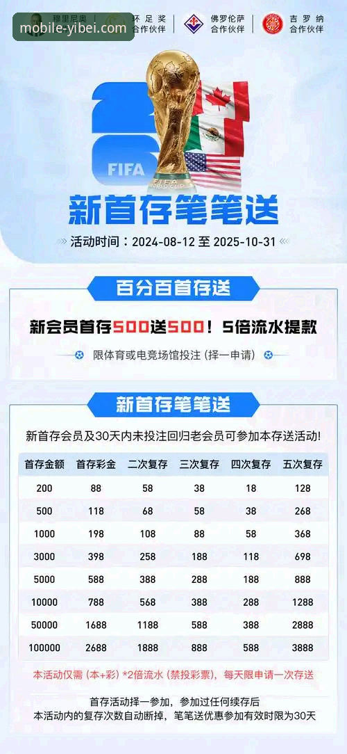移动端体育娱乐新趋势：易倍体育下载安装手机版2024年最新动态解析