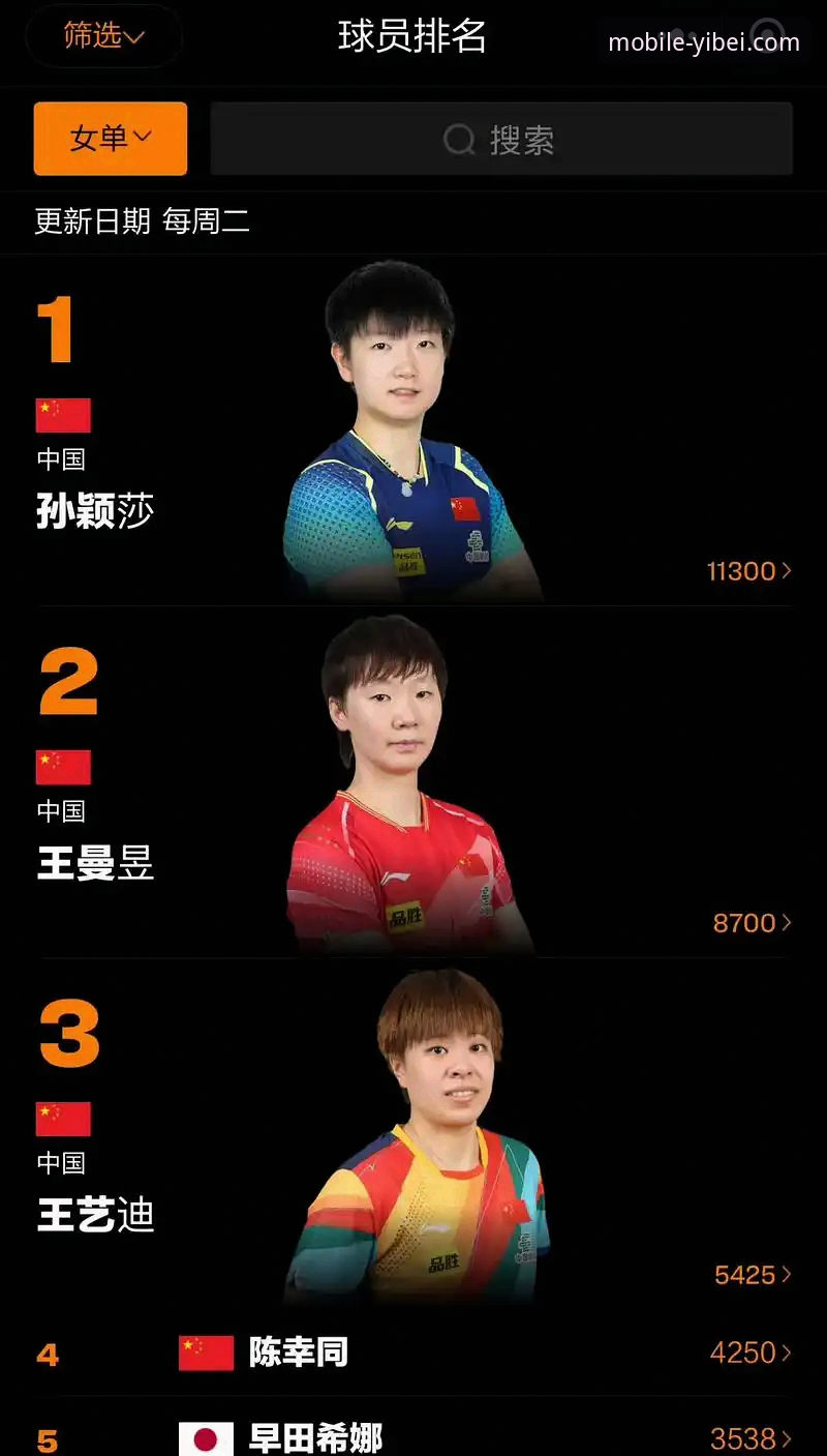 国乒新生代全面解析：孙笑薇卢森堡站夺冠背后的数据密码